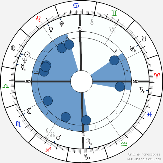 C. Richard LeBeau wikipedia, biography, birth chart, instagram C. Richard LeBeau wikipedia, horoscope, astrology, instagram