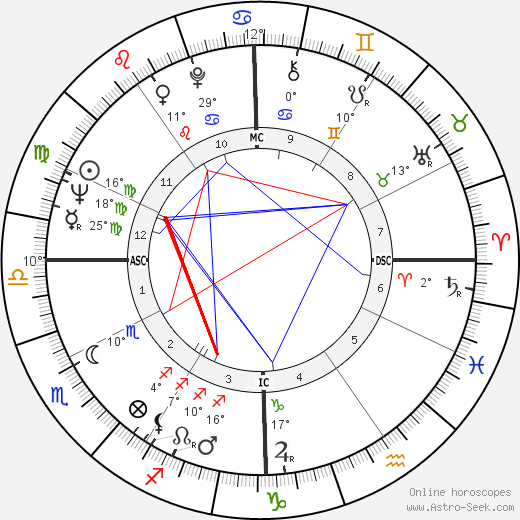 C. Richard LeBeau birth chart, biography, wikipedia 2024, 2025