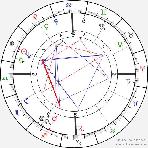 C. Richard LeBeau birth chart, C. Richard LeBeau astro natal horoscope, astrology