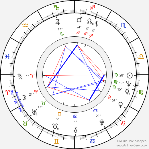 Camilla Mickwitz birth chart, biography, wikipedia 2024, 2025