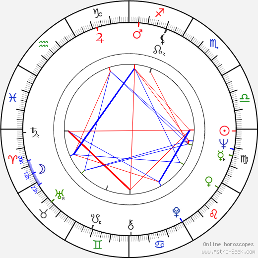 Camilla Mickwitz birth chart, Camilla Mickwitz astro natal horoscope, astrology