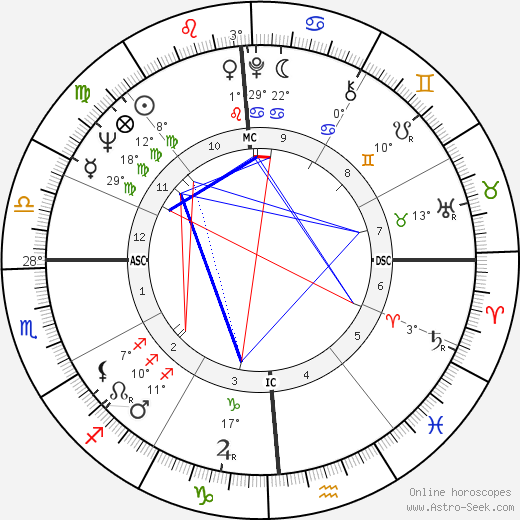 Carmelo Bene birth chart, biography, wikipedia 2023, 2024