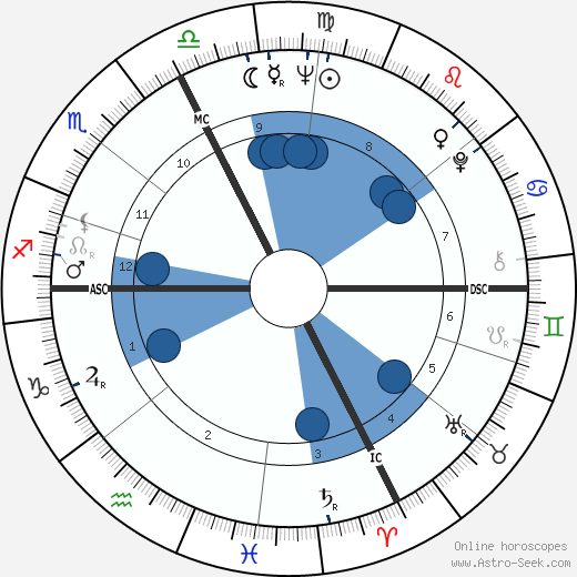 Claude Bardon wikipedia, horoscope, astrology, instagram