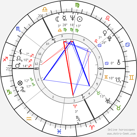 Claude Bardon birth chart, biography, wikipedia 2023, 2024