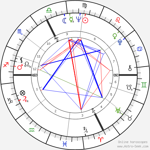 Claude Bardon birth chart, Claude Bardon astro natal horoscope, astrology