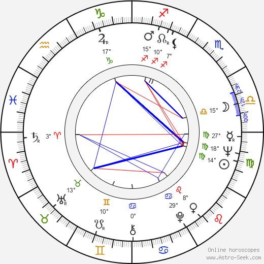 Cüneyt Arkin birth chart, biography, wikipedia 2024, 2025