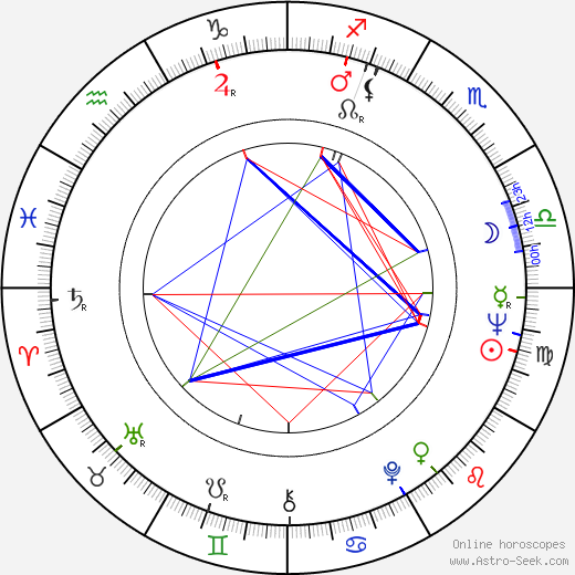 Cüneyt Arkin birth chart, Cüneyt Arkin astro natal horoscope, astrology