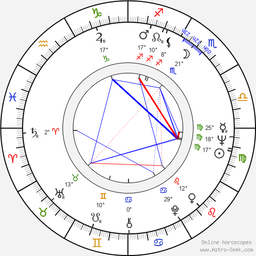 Daniel Defert birth chart, biography, wikipedia 2023, 2024