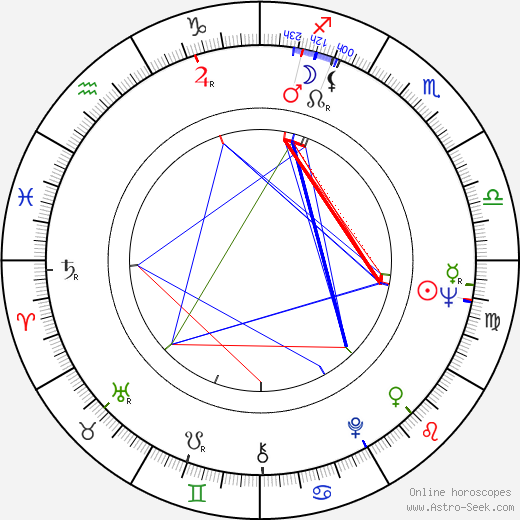 Daniela Rocca birth chart, Daniela Rocca astro natal horoscope, astrology