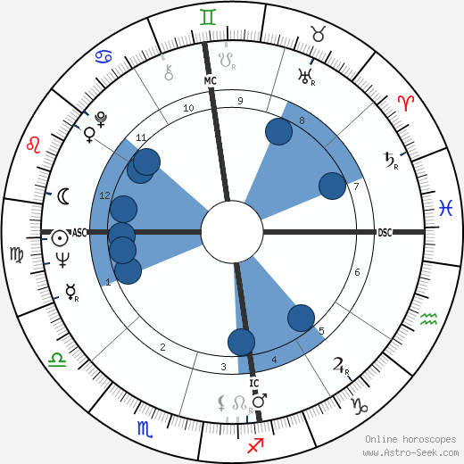 Dawn Fraser wikipedia, biography, birth chart, instagram Dawn Fraser wikipedia, horoscope, astrology, instagram