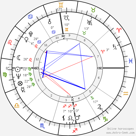 Dawn Fraser birth chart, biography, wikipedia 2024, 2025