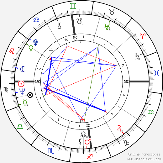 Dawn Fraser birth chart, Dawn Fraser astro natal horoscope, astrology