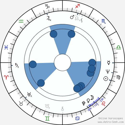 Derek Fowlds horoscope, astrology, sign, zodiac, date of birth, instagram