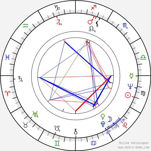Derek Fowlds birth chart, Derek Fowlds astro natal horoscope, astrology