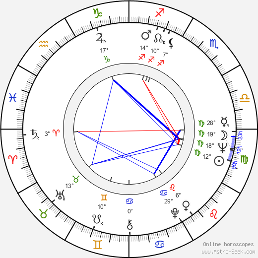 Dick Clement birth chart, biography, wikipedia 2024, 2025