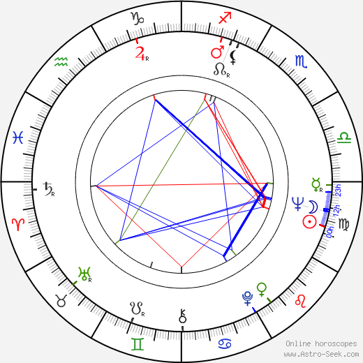 Dick Clement birth chart, Dick Clement astro natal horoscope, astrology