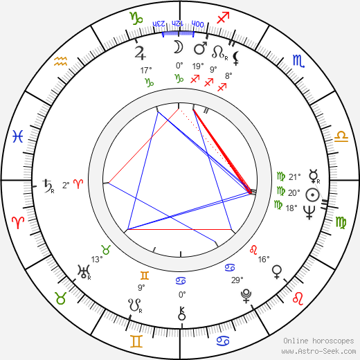 Don Bluth birth chart, biography, wikipedia 2024, 2025