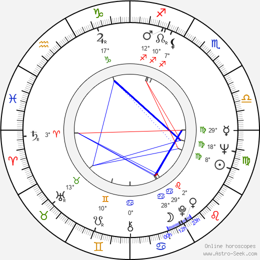 Don Edmonds birth chart, biography, wikipedia 2024, 2025