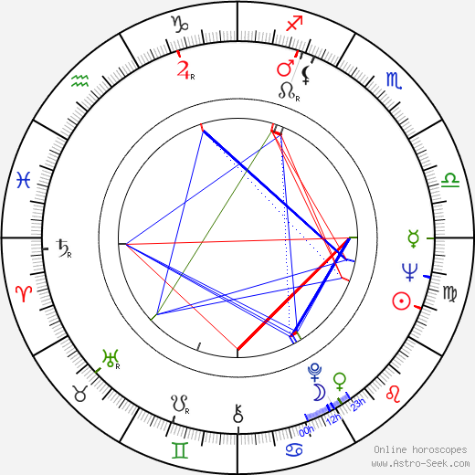 Don Edmonds birth chart, Don Edmonds astro natal horoscope, astrology