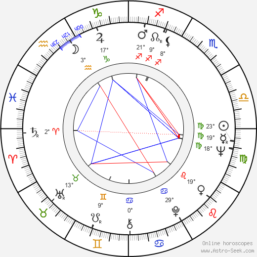 Eero Keskitalo birth chart, biography, wikipedia 2024, 2025