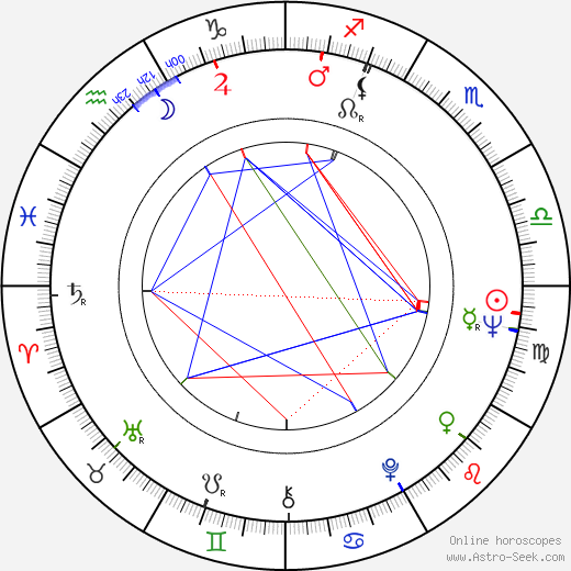 Eero Keskitalo birth chart, Eero Keskitalo astro natal horoscope, astrology