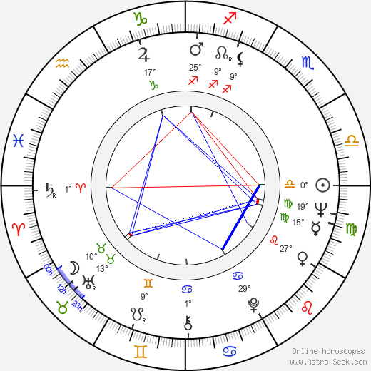 Eric Le Hung birth chart, biography, wikipedia 2024, 2025