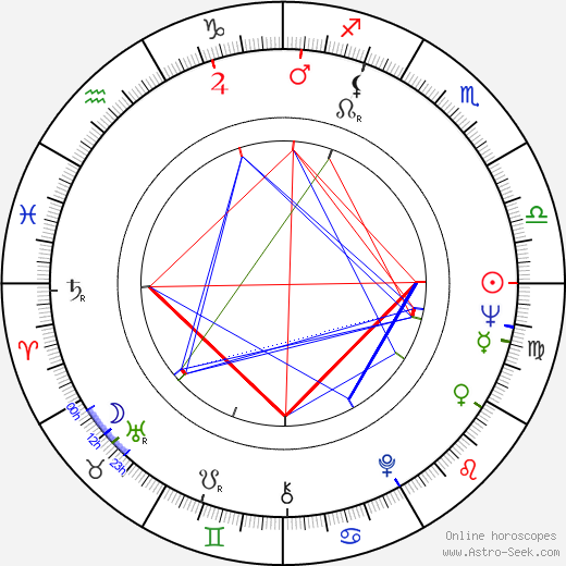 Eric Le Hung birth chart, Eric Le Hung astro natal horoscope, astrology
