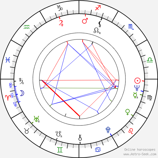 Eugene A. Miller birth chart, Eugene A. Miller astro natal horoscope, astrology