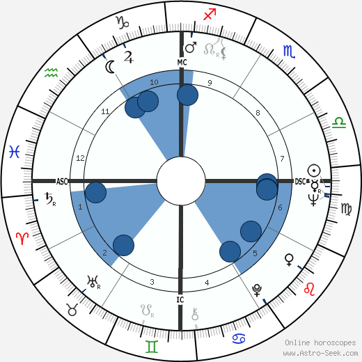 Fernando de la Rua wikipedia, horoscope, astrology, instagram