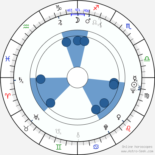 Fred Silverman wikipedia, horoscope, astrology, instagram