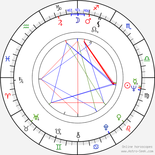 Fred Silverman birth chart, Fred Silverman astro natal horoscope, astrology