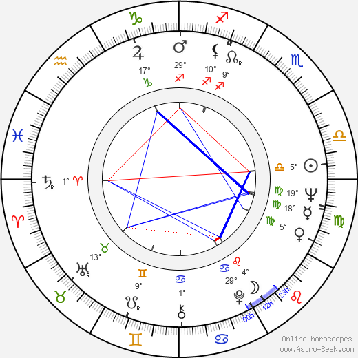Garry Little birth chart, biography, wikipedia 2024, 2025