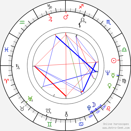 Garry Little birth chart, Garry Little astro natal horoscope, astrology