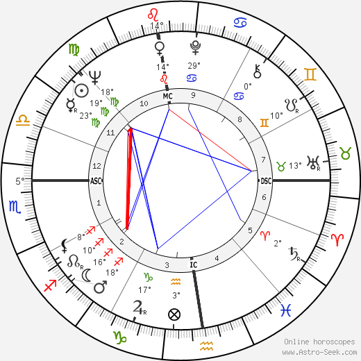 George Chuvalo birth chart, biography, wikipedia 2024, 2025