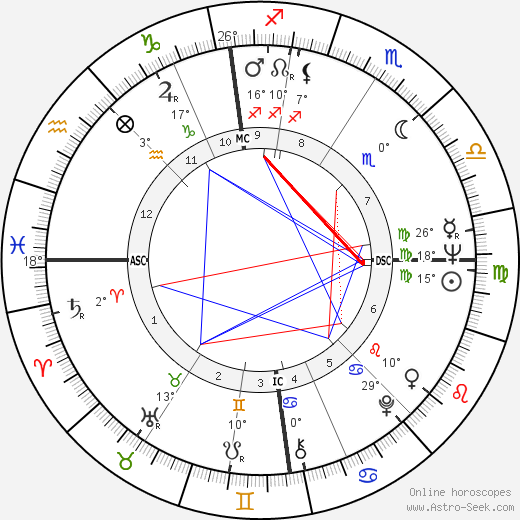 George Devlin birth chart, biography, wikipedia 2024, 2025