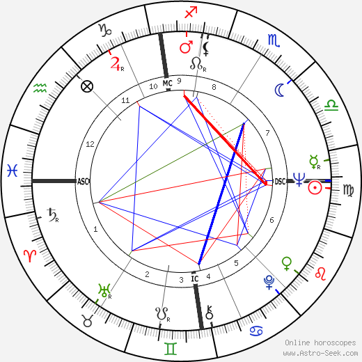 George Devlin birth chart, George Devlin astro natal horoscope, astrology