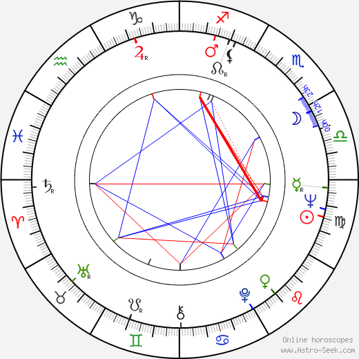 Gillian Berrie birth chart, Gillian Berrie astro natal horoscope, astrology