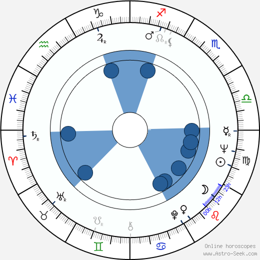 Henri Czarniak horoscope, astrology, sign, zodiac, date of birth, instagram