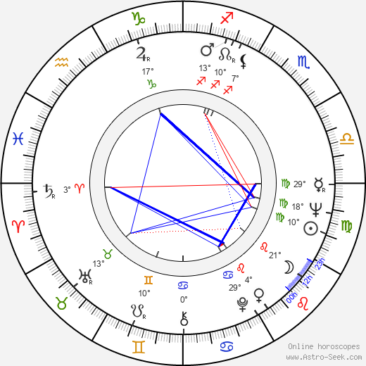 Henri Czarniak birth chart, biography, wikipedia 2024, 2025