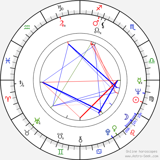 Henri Czarniak birth chart, Henri Czarniak astro natal horoscope, astrology