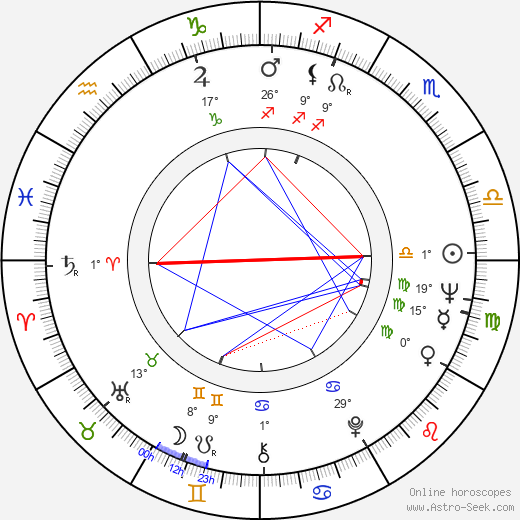 Horst Rehberg birth chart, biography, wikipedia 2023, 2024