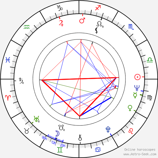 Horst Rehberg birth chart, Horst Rehberg astro natal horoscope, astrology