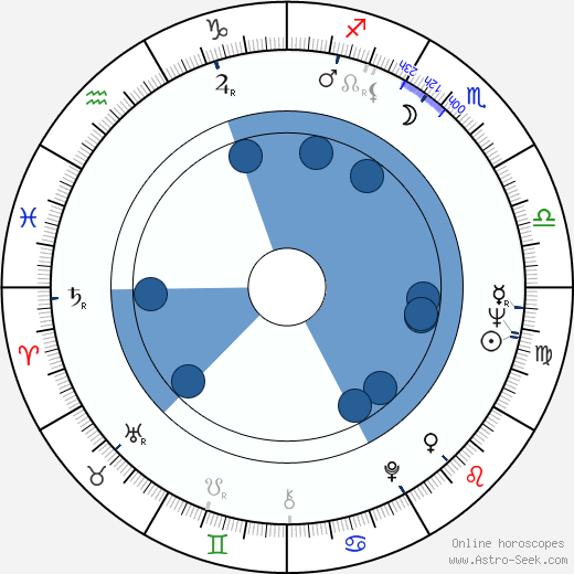 Jared Diamond wikipedia, horoscope, astrology, instagram