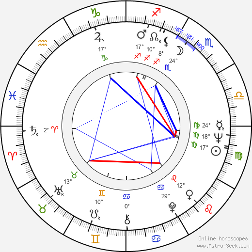 Jared Diamond birth chart, biography, wikipedia 2024, 2025