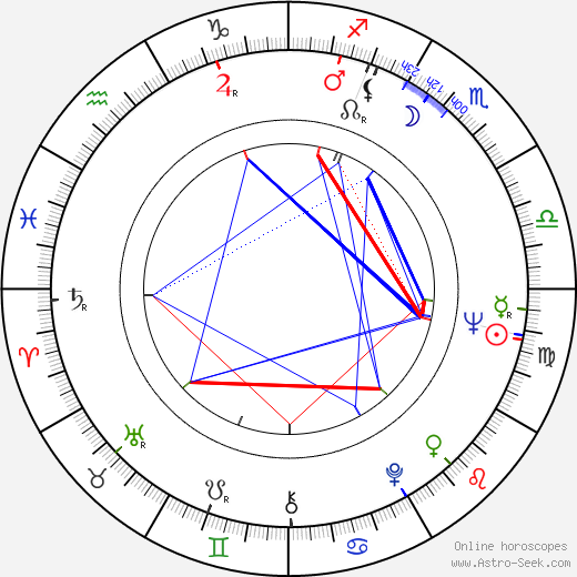 Jared Diamond birth chart, Jared Diamond astro natal horoscope, astrology