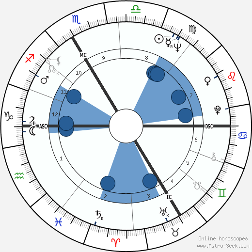 Jean-Claude Decaux horoscope, astrology, sign, zodiac, date of birth, instagram