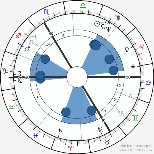 Jean-Claude Decaux wikipedia, biography, birth chart, instagram Jean-Claude Decaux wikipedia, horoscope, astrology, instagram