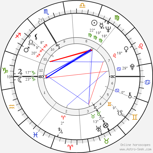 Jean-Claude Decaux birth chart, biography, wikipedia 2023, 2024