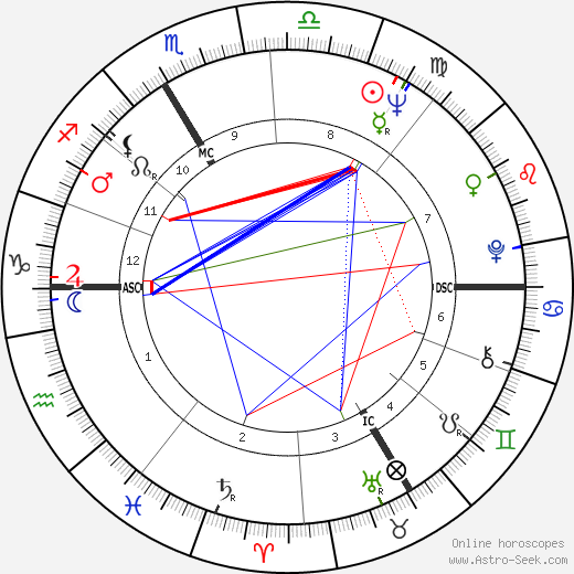 Jean-Claude Decaux birth chart, Jean-Claude Decaux astro natal horoscope, astrology