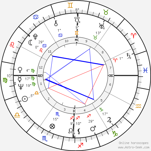 Jean Pierre Elkabbach birth chart, biography, wikipedia 2023, 2024